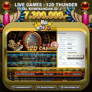 Read more about the article KEMENANGAN HAITOGEL CASINO 12THUNDER RP. 7.300.000