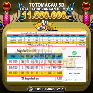 Read more about the article HAITOGEL JACKPOT KEMENANGAN BUKTI : TOTOMACAU5D RP. 11.550.000